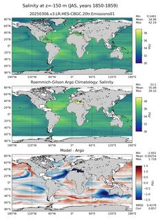 JAS Model Salinity compared with Argo observations