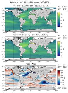 JFM Model Salinity compared with Argo observations