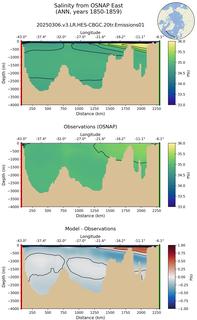 ANN Salinity from OSNAP East ANN