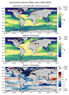 ANN Salinity