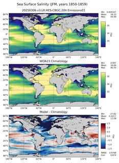JFM Salinity