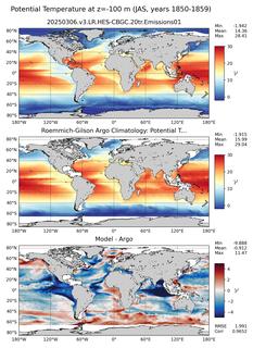JAS Model potential temperature compared with Argo observations