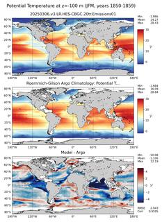 JFM Model potential temperature compared with Argo observations