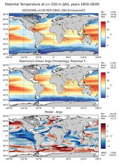 JAS Model potential temperature compared with Argo observations