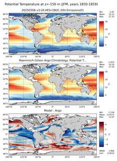 JFM Model potential temperature compared with Argo observations
