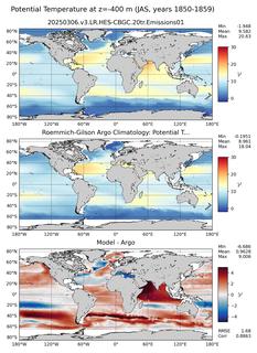 JAS Model potential temperature compared with Argo observations