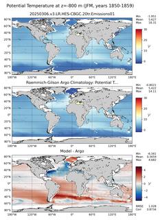 JFM Model potential temperature compared with Argo observations