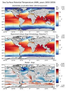 ANN Model potential temperature compared with Argo observations