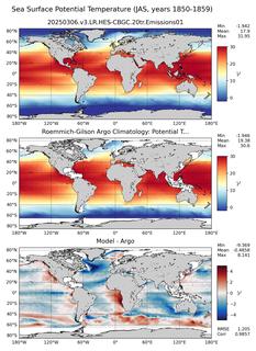 JAS Model potential temperature compared with Argo observations