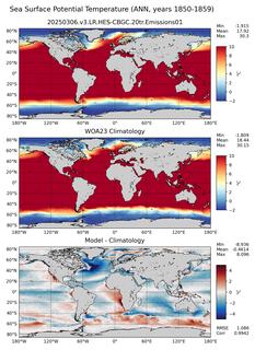 ANN Potential Temperature