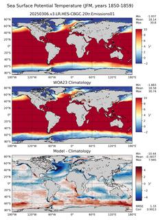 JFM Potential Temperature