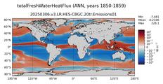 ANN totalFreshWaterTemperatureFlux