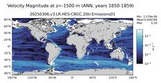 ANN Velocity Magnitude
