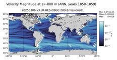 ANN Velocity Magnitude