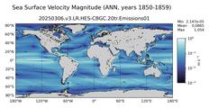 ANN Velocity Magnitude