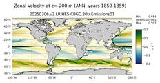 ANN Zonal Velocity