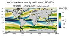 ANN Zonal Velocity
