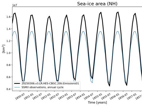Time Series