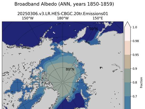 Northern-Hemisphere Broadband Albedo