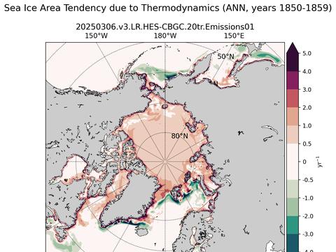 Northern-Hemisphere Tendencies due to Thermodynamics