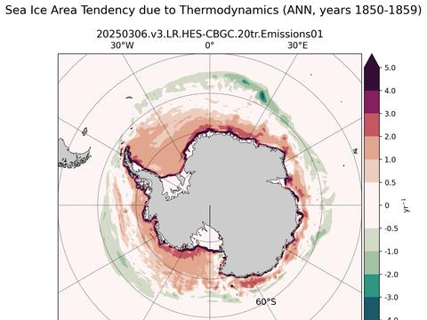 Southern-Hemisphere Tendencies due to Thermodynamics