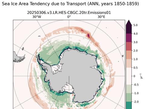 Southern-Hemisphere Tendencies due to Transport