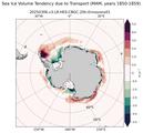 MAM Climatology Map of Southern-Hemisphere Sea Ice Volume Tendency due to Transport