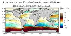 ANN Streamfunction over 10 to -2000m