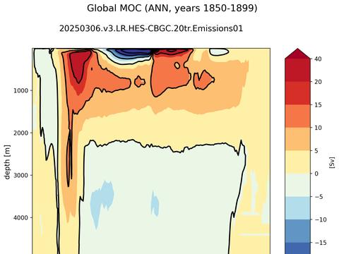 Meridional Overturning Streamfunction