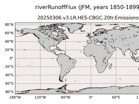 Global surface fluxes
