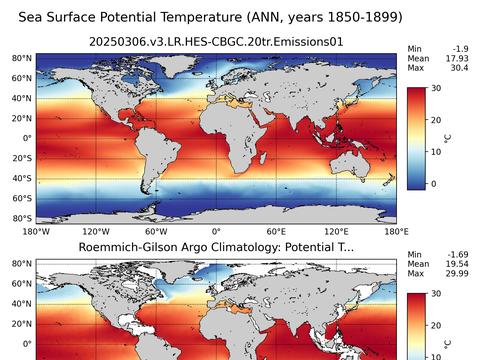 Global Argo Potential Temperature