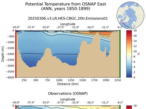 OSNAP Transects