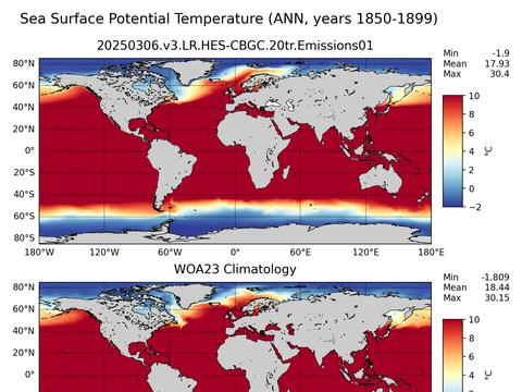 Global Potential Temperature