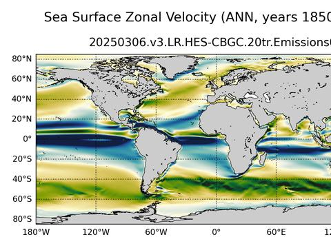 Global Velocity