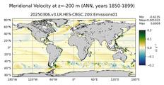 ANN Meridional Velocity