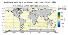 ANN Meridional Velocity