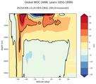 Global Meridional Overturning Streamfunction