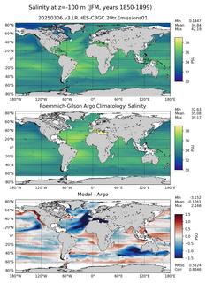 JFM Model Salinity compared with Argo observations