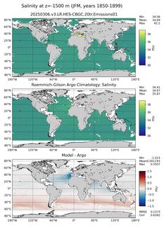 JFM Model Salinity compared with Argo observations