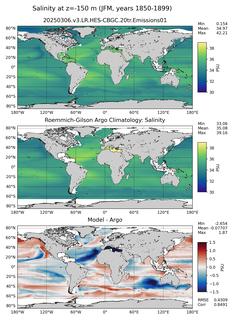 JFM Model Salinity compared with Argo observations