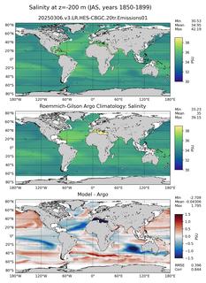 JAS Model Salinity compared with Argo observations