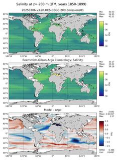 JFM Model Salinity compared with Argo observations