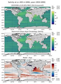 ANN Model Salinity compared with Argo observations