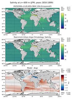 JFM Model Salinity compared with Argo observations