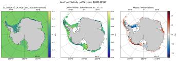 ANN Salinity
