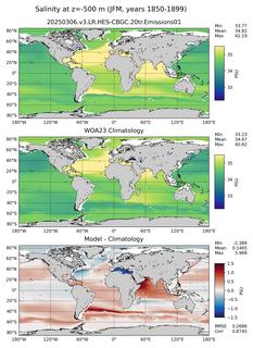 JFM Salinity