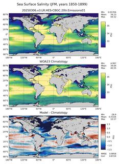 JFM Salinity