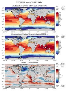 ANN Mean Sea Surface Temperature