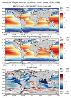 ANN Model potential temperature compared with Argo observations