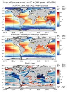 JFM Model potential temperature compared with Argo observations